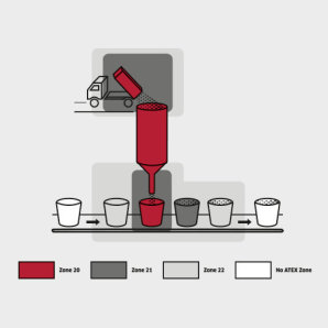 根据94/9/EC (ATEX)认证