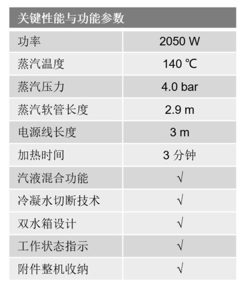 SG 4/2 Service蒸汽清洗机