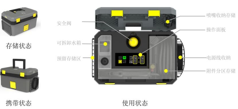 SG 4/2 Service蒸汽清洗机