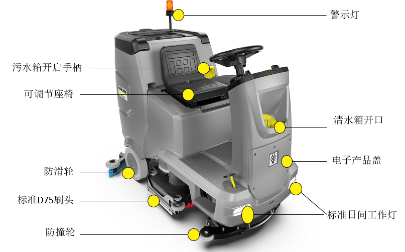 BD 75/120 R Classic Bp洗地吸干机